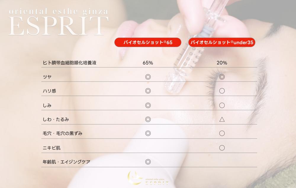 印象を変えている【落ちにくいたるみ】と【シワ】に幹細胞をお勧めする理由