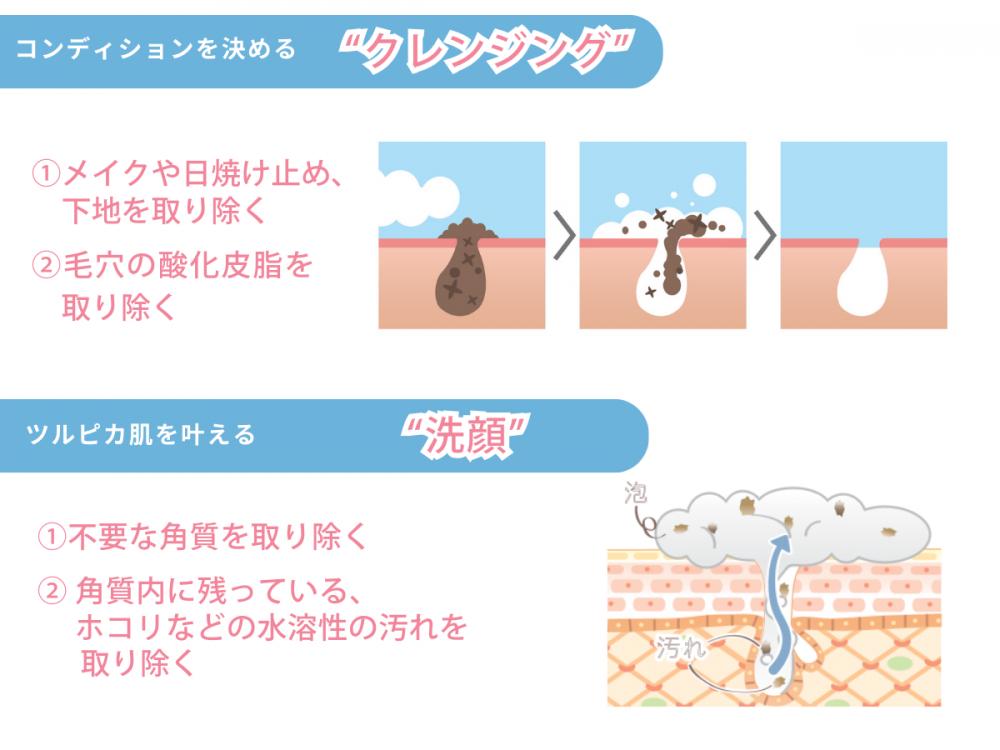 クレンジングの仕方ひとつで肌は変わる｜エステサロンが教える正しい洗顔とクレンジングレッスン