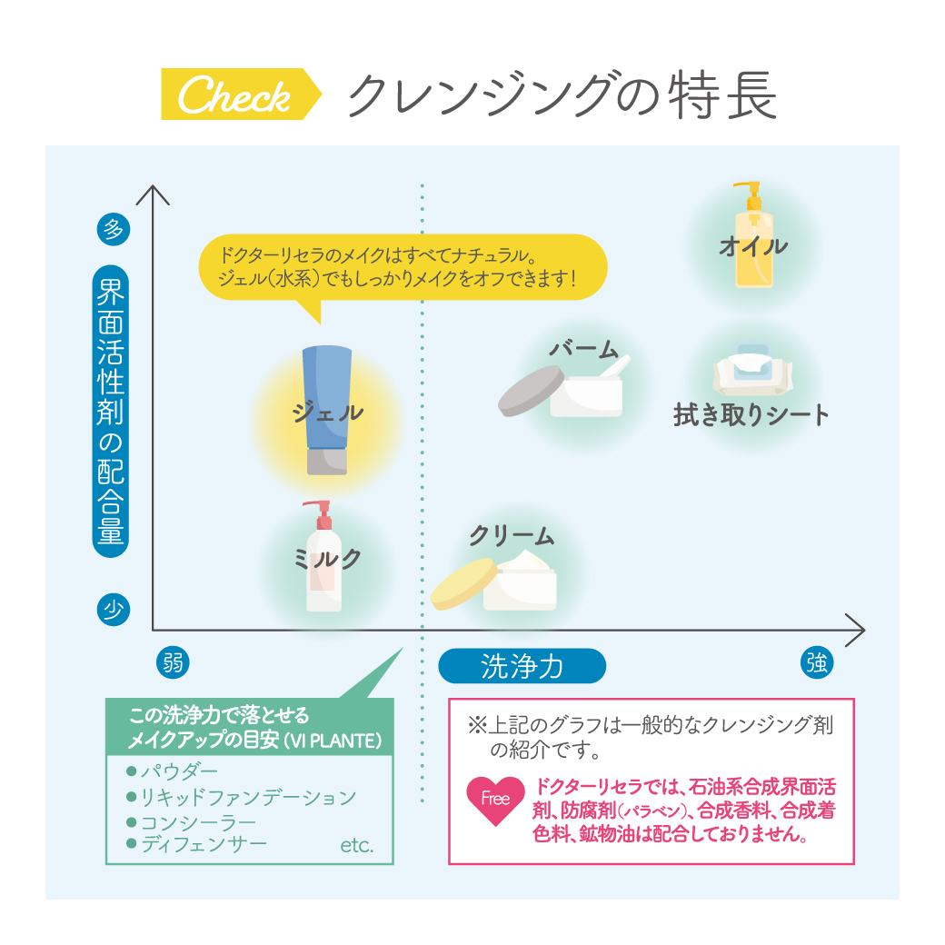 春はニキビ・吹き出物に気をつけて♪♪